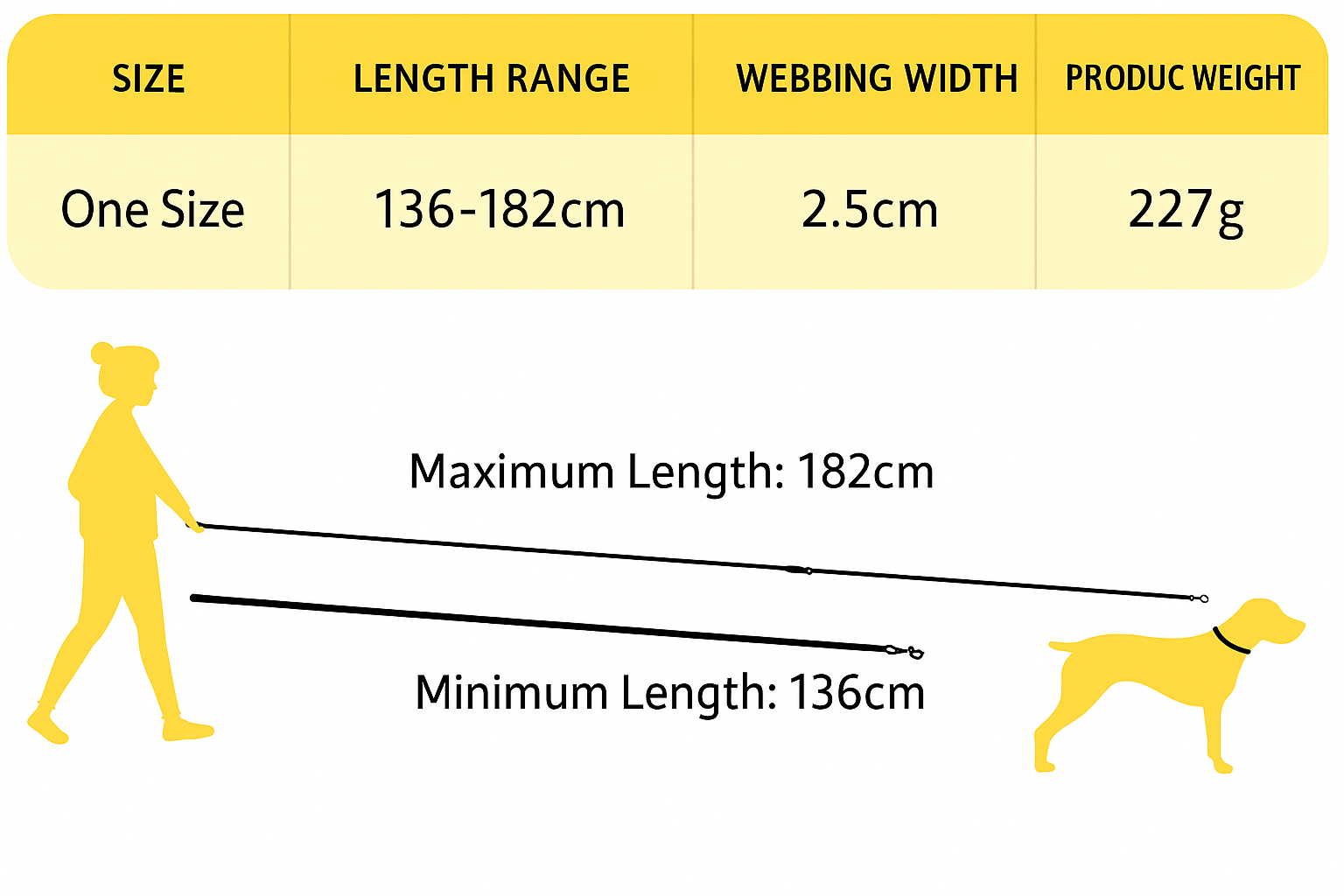 Dog leash product details with size, length range, webbing width, and product weight